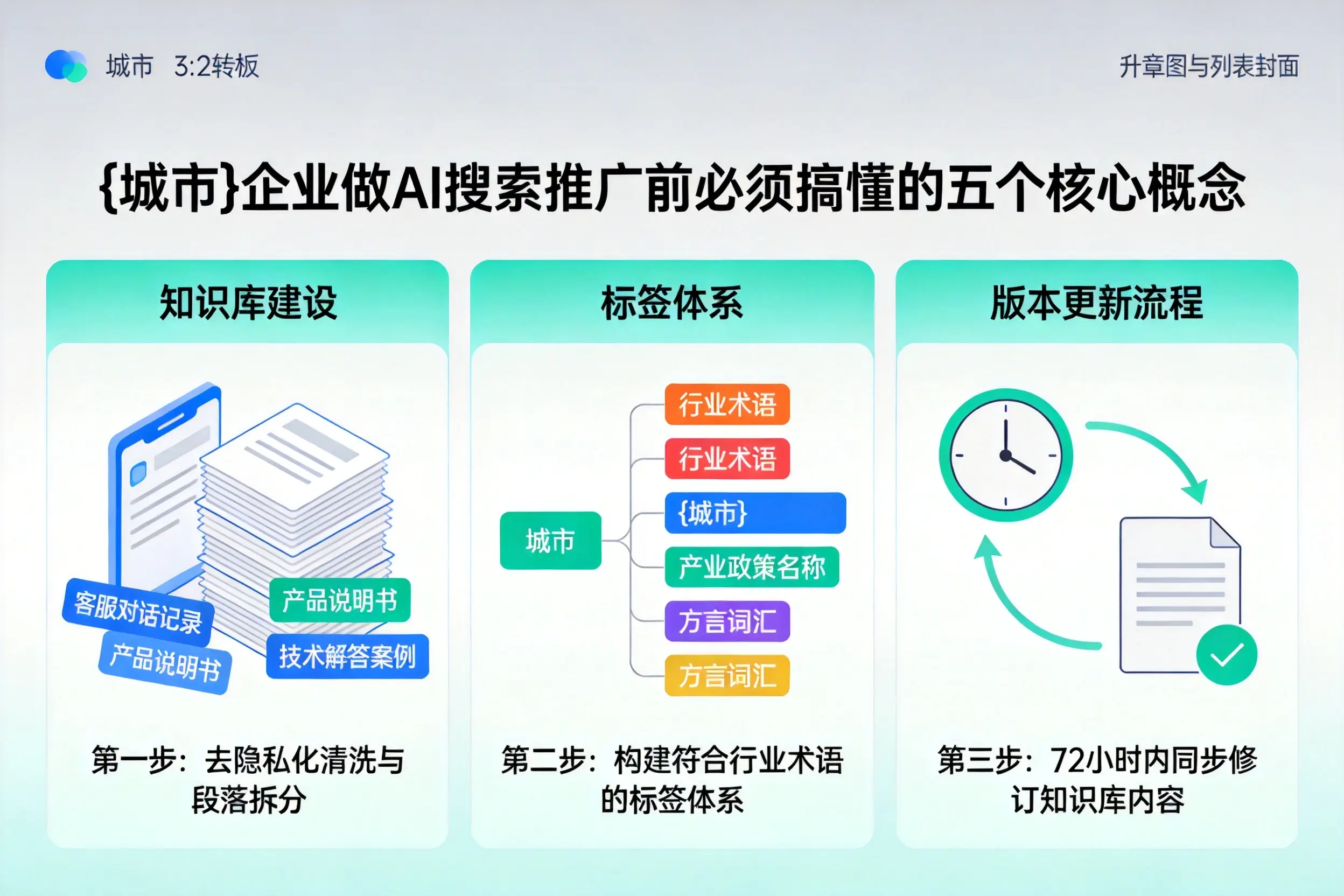 东明企业做AI搜索推广前必须搞懂的五个核心概念